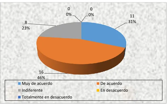 Gráfico No. 10  Calidad del servicio de la Empresa 