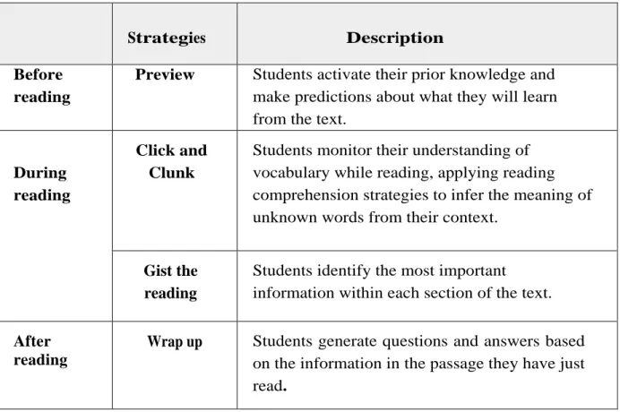 Table  3. Reading Strategies 