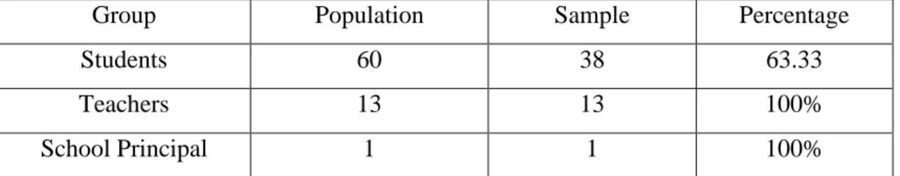 Table  5. Population and Sample 