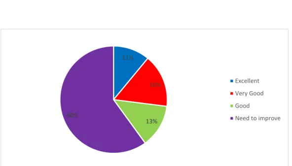 Table  26. Pretest Results  
