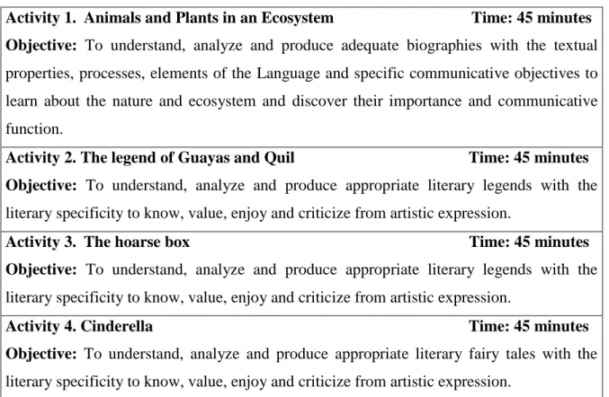 Table  28. List of Content 