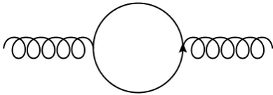 Fig . 2 .2 . A na iv e e s t ima t e t e lls us t ha t t his dia g r a m w ill s c a le s a sFir s t o f a ll le t us c o ns ide r t he o ne lo o p g luo n v a c uum po la r iz a t io n a mplit ude ,t his dia g r a m t o g2N  cw he r e t he cf a c t o r c 