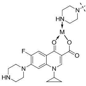Figura 16. Representació esquemàtica del tipus de coordinació N-donador de la molècula de Ciprofloxacina