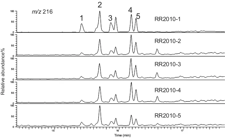 Figure III-6 3), and 4- and 1-methylpyrene (5 and 6) in the  EICs showing 2-methylfluoranthene(1), benzo[a] and benzo[b+c]fluorenes  (2 and m/z 216 profile