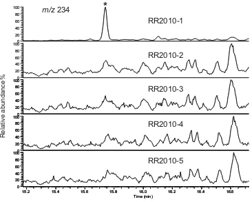 Figure III-7 EIC showing the presence of retene peak (*) in the m/z 234 profile of RR2010-1 