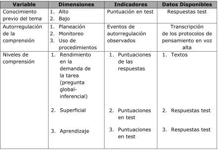 Tabla 5.1. Sistema de variables de la investigación 