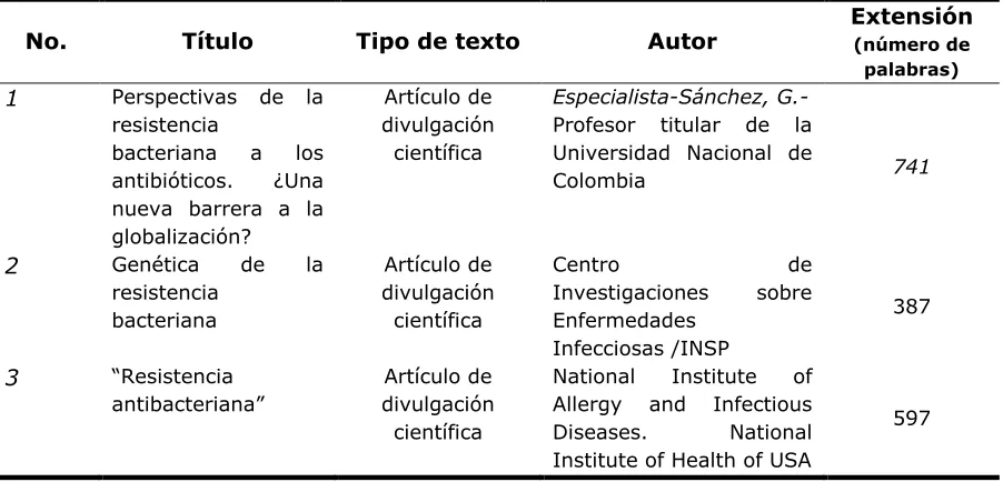 Tabla 5.2. Características generales de los textos 