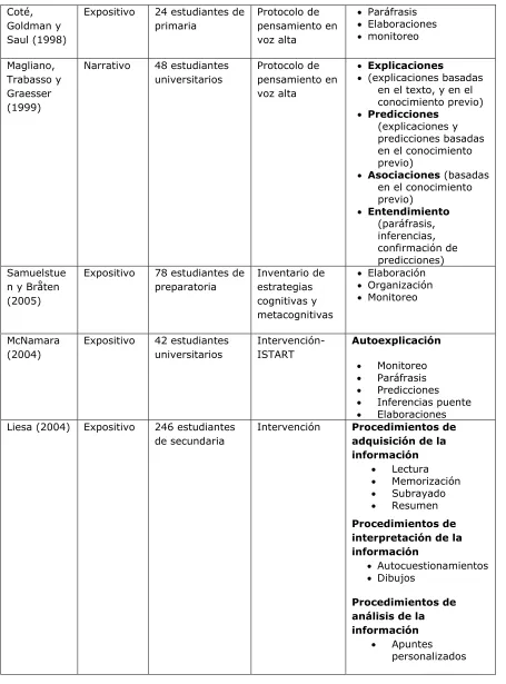 Tabla 2.1, continuación 