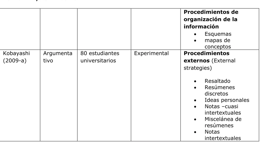 Tabla 2.1, continuación 