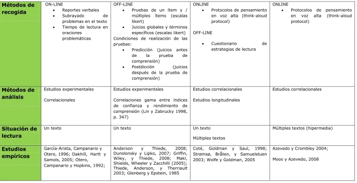 Tabla 4.1, continuación 
