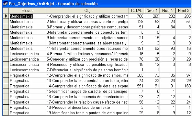 Figura 5.43 Ejercicios de entrenamiento y práctica por bloques y niveles. 