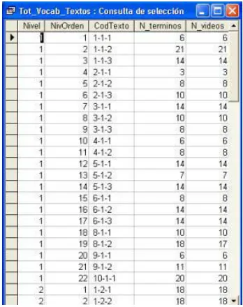 Figura 5.45. Número de ejercicios por textos y bloques. 