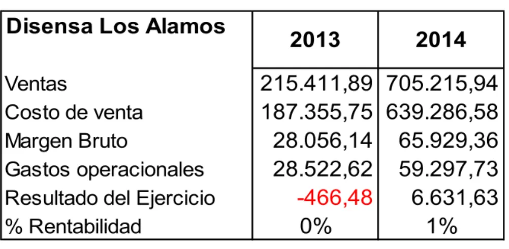 Tabla 4. Variación de rentabilidad años 2013-2014 