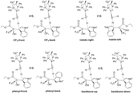 Figure 2.5 Four conformational dichotomies in the definition of the structure for transition state TS1 in the real system