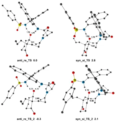 Figure 3.11 The views of anti_re_TS, anti_re_TS_2, syn_si_TS and syn_si_TS_2 (some 