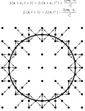 Figure 2.2:Location of the boundary nodes for a circular object of radius 2.5lattice spacings