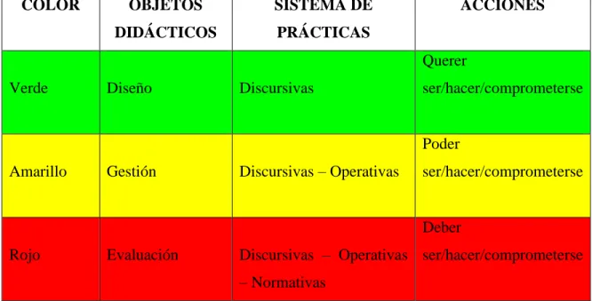 Tabla No. 9: Prácticas Didácticas en el análisis de la información. 