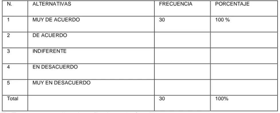 CUADRO N°. 6 Charlas 