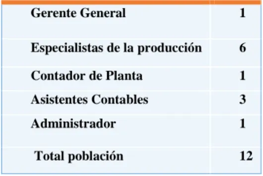 Tabla 2   Población 