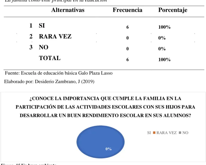 Figura  15 Un buen ambiente        