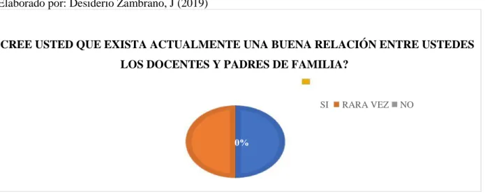 Figura  16 Un buen ambiente        