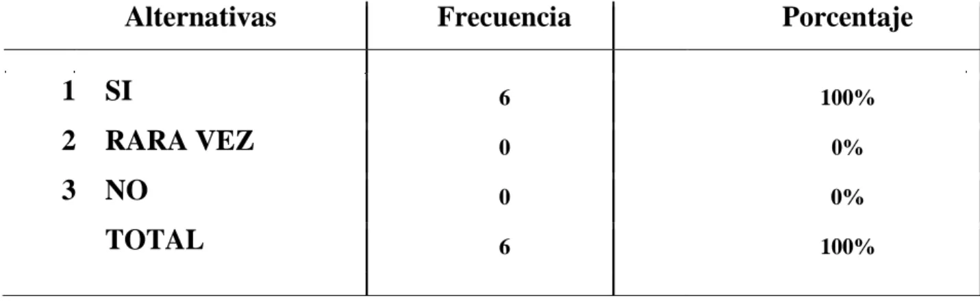 Figura  19 Talleres              