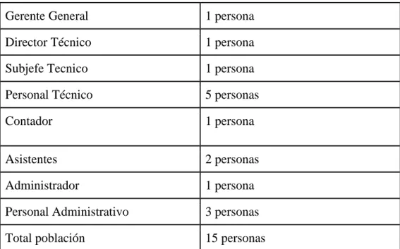 Tabla 3: Población 