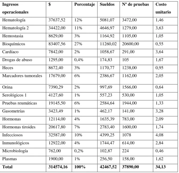 Tabla 15: Asignación de Mano de Obra Directa 