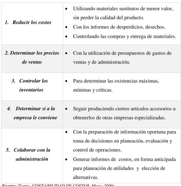 Tabla 3.- Objetivos de la Contabilidad de Costos 