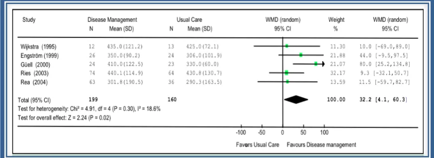Figura 9. 