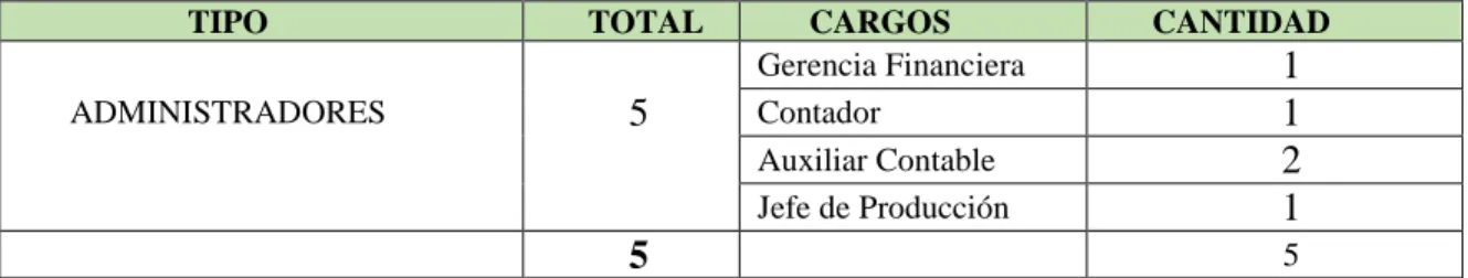 Tabla 3: Población  Población 