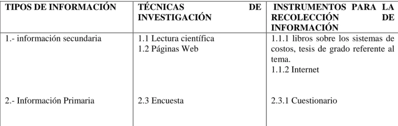 Tabla 4 : Recolección de información  Recolección de información 