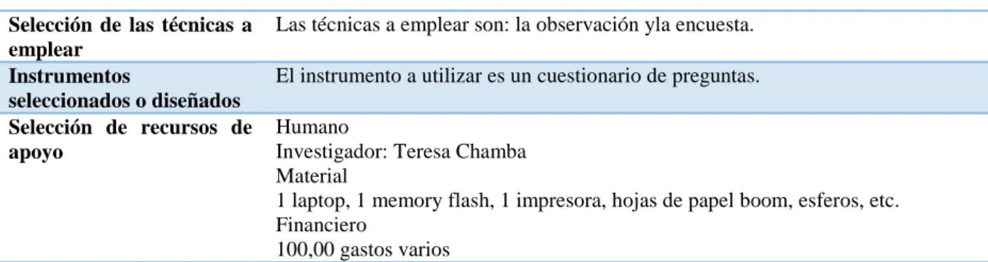 Tabla 6: Plan de recolección de información  Plan de recolección de información 