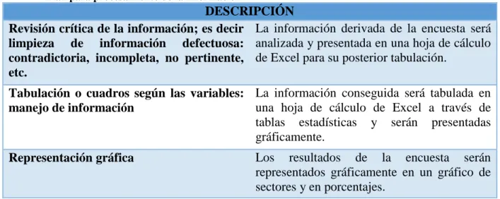 Tabla 7: Plan para procesamiento de la información  Plan para procesamiento de la información 