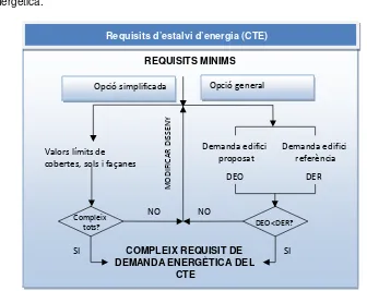 Figura 2.4-1 Requisits de demanda energètica (CTE) 