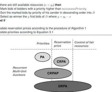 Table 3.4 shows the same example as for CRPAP, but in this case for DRPA. The value of