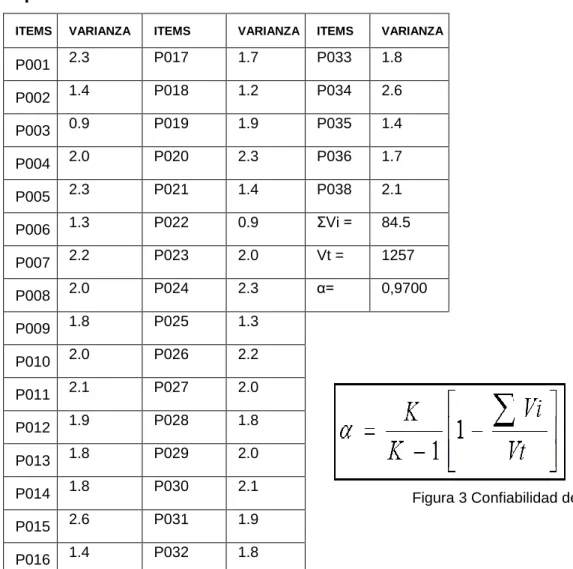 Figura 3 Confiabilidad de Variable 