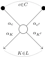Figure 4.2 – A Seifert splice diagram
