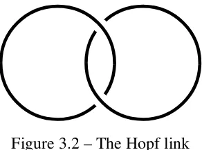 Figure 3.2 – The Hopf link