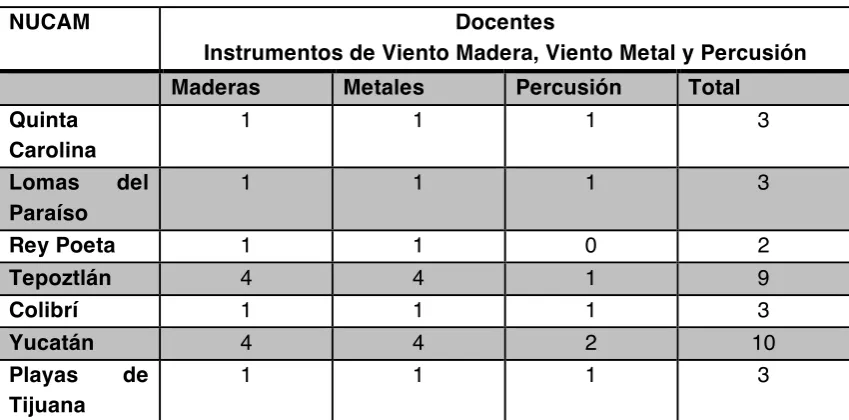 Cuadro 11 Características pedagógicas I 