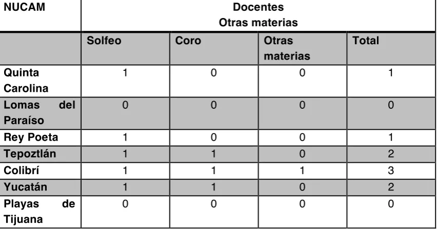 Cuadro 13 Características pedagógicas I 