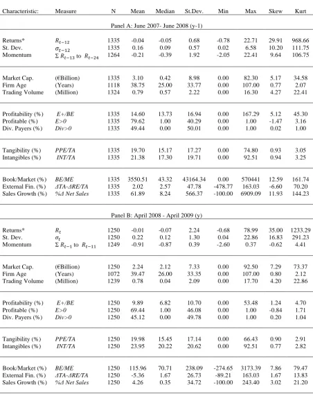 Table 1.7: Summary statistics of returns and characteristic data 