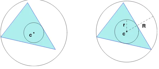 Figura 1: Un anillo cualquiera que contiene a un conjunto convexo (izquierda) y su anillo m´ınimo (derecha).