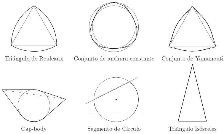Figura 1.4: Algunos de los conjuntos extremales m´as usuales.
