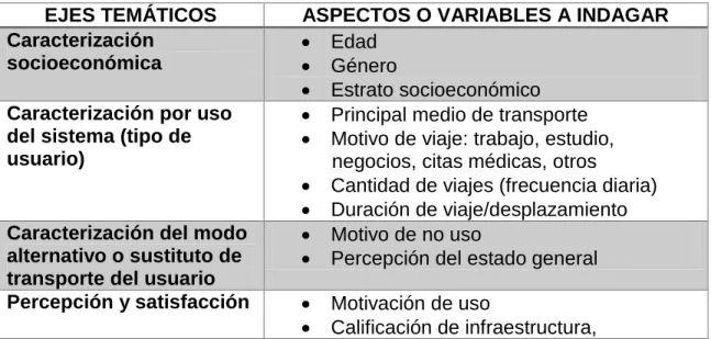 Tabla 1: ejes de la encuesta 