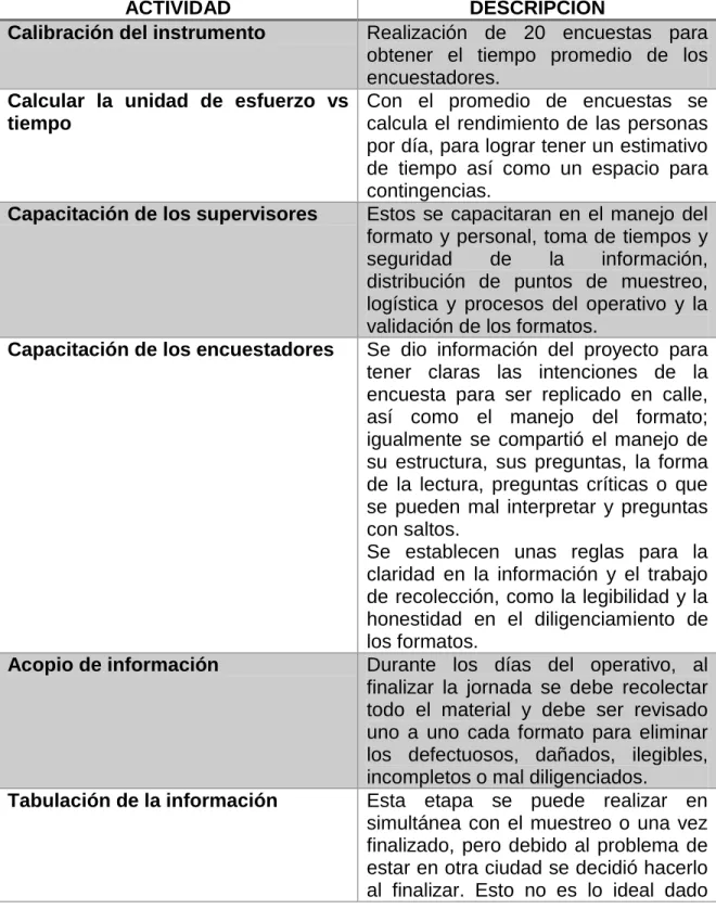 Tabla 2: Proceso de capacitación y de trabajo en Cali 