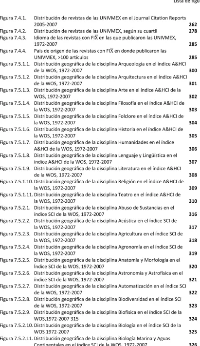 Figura 7.4.1.  