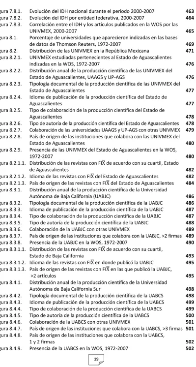 Figura 8.2. Figura 8.2.1.  