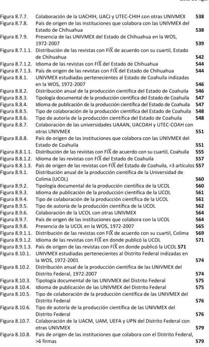 Figura 8.7.7.  