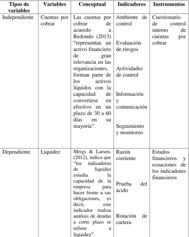 Tabla No. 2 Variables.   